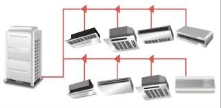 Karabağlar Baymak Vrf Servisi